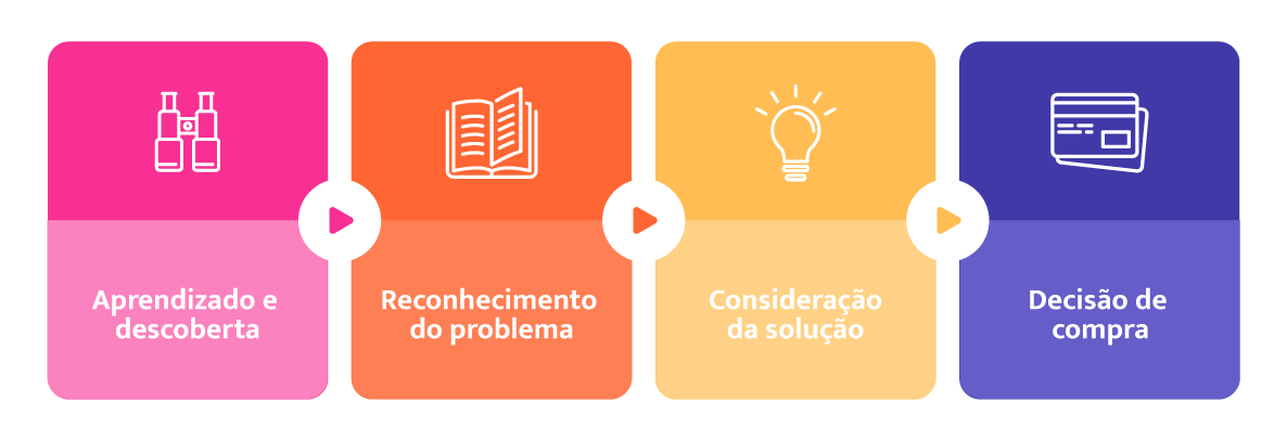 jornada-de-compras-gokit