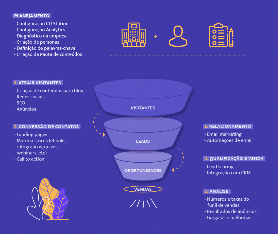 Método de trabalho Gokit