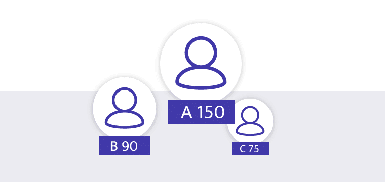 Qualificação de contatos - Lead Scoring para RD Station Marketing