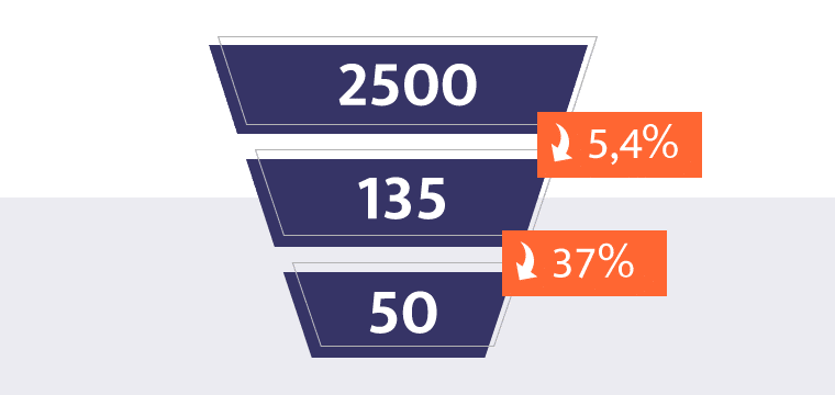 Relatório de marketing digital para empresas