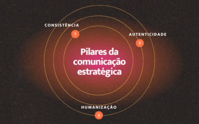 3 estratégias de comunicação para fortalecer sua marca