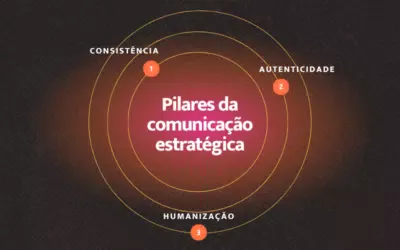 3 estratégias de comunicação para fortalecer sua marca