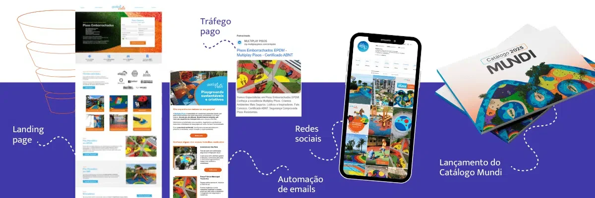 entregas do projeto de marketing multiplay pisos