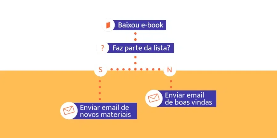 tráfego pago em florianópolis