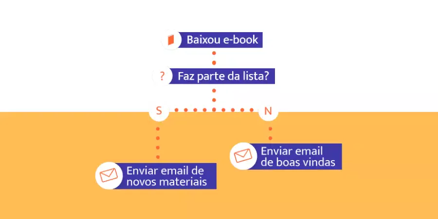tráfego pago em florianópolis