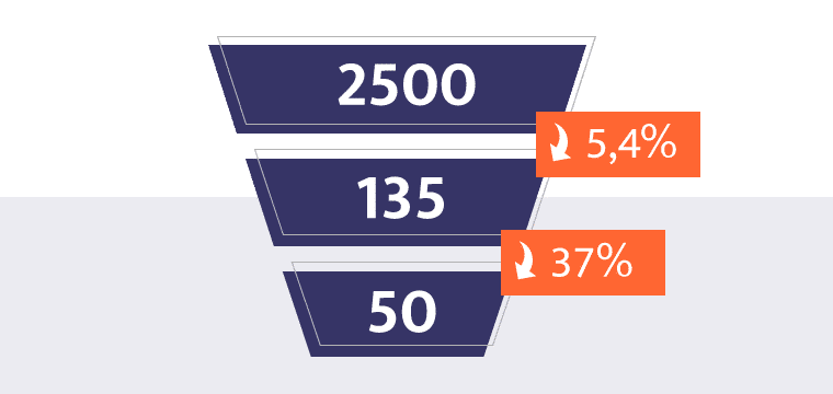 relatório de resultados agencia de marketing